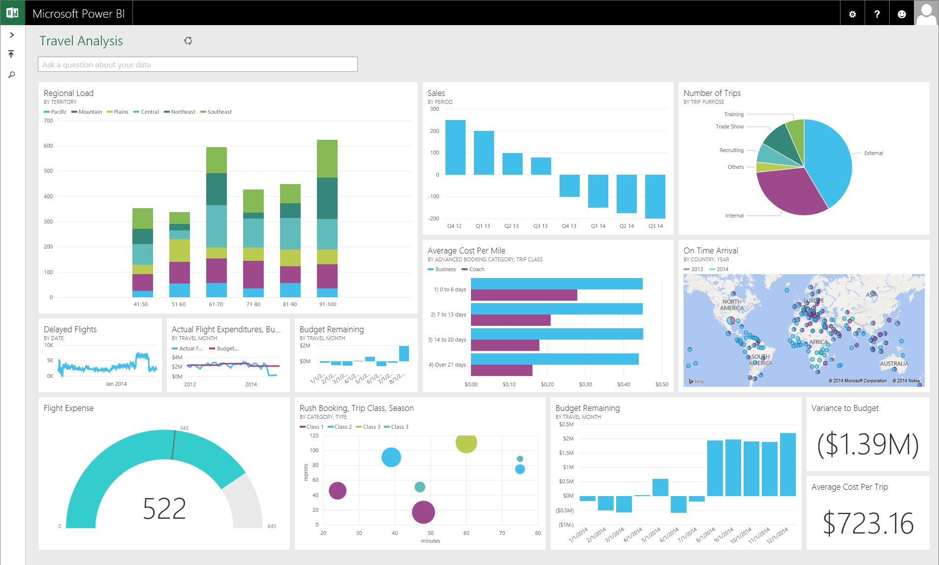 Power BI Designer and Power BI Dashboard | James Serra's Blog