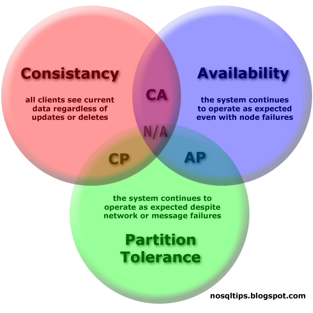CAP_Diagram_dist copy