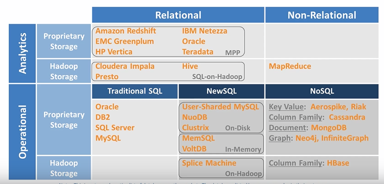 Mysql use table