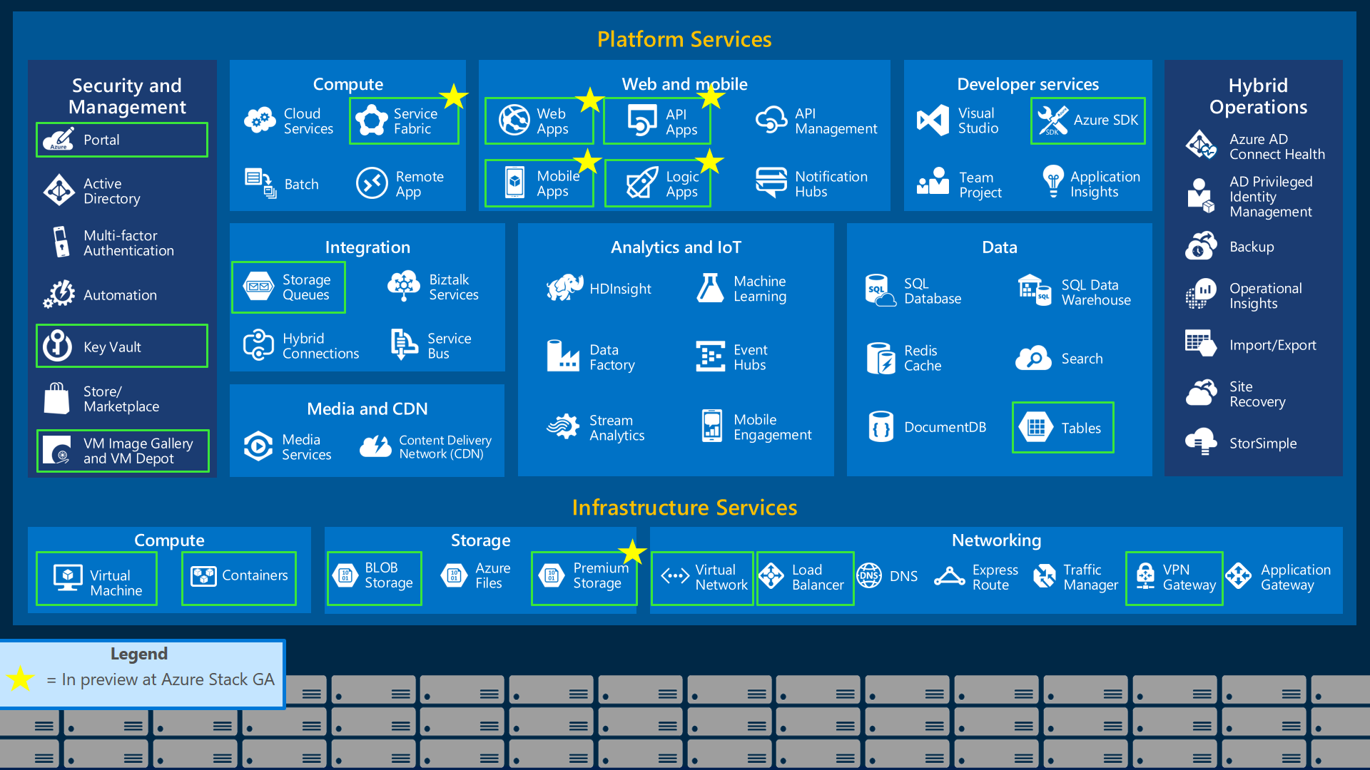 Azure stack services 100642771 orig 1 james serra s blog