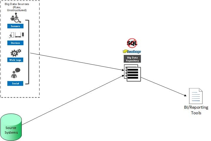 Big Data Architectures-3