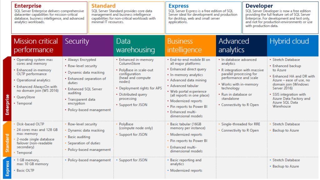 sql2016-a