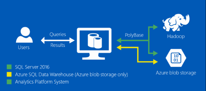 polybase