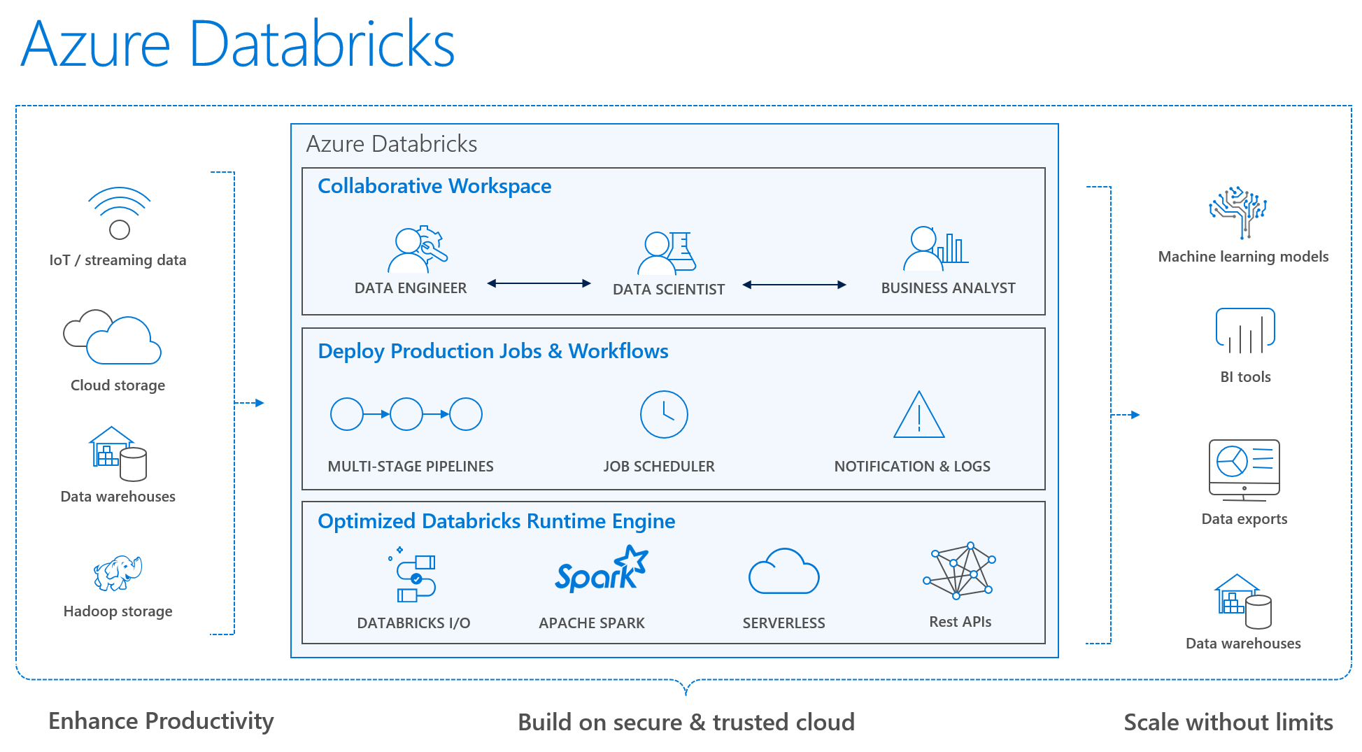 databricks data lakehouse databricks data lakehouse